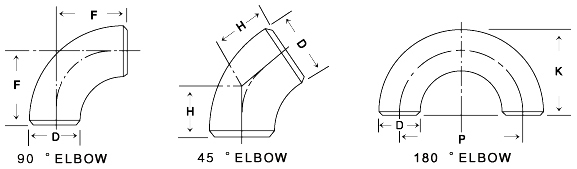 size-elbow